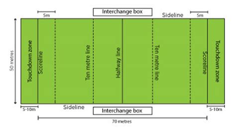 touch football field diagram